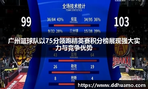 广州篮球队以75分领跑精英赛积分榜展现强大实力与竞争优势